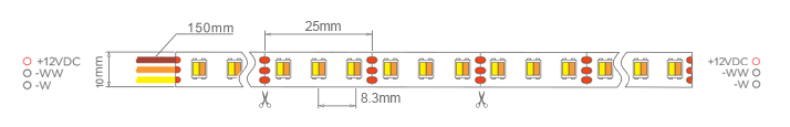 12V cct led strip size